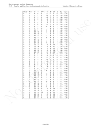 No
com
m
ercialuse
Single-case data analysis: Resources
15.15 Data for applying three-level meta-analytical models Manolov, Moeyaert, & Evans
Study Case T T1 DVY T2 D Dt A Age Age1
9 1 1 0 0 -7 0 0 0 2.33 -5.83
9 1 2 1 0 -6 0 0 0 2.33 -5.83
9 1 3 2 0 -5 0 0 0 2.33 -5.83
9 1 4 3 0 -4 0 0 0 2.33 -5.83
9 1 5 4 0 -3 0 0 0 2.33 -5.83
9 1 6 5 0 -2 0 0 0 2.33 -5.83
9 1 7 6 0 -1 0 0 0 2.33 -5.83
9 1 8 7 0 0 1 0 1 2.33 -5.83
9 1 9 8 0 1 1 1 1 2.33 -5.83
9 1 10 9 0 2 1 2 1 2.33 -5.83
9 1 13 10 8 3 1 3 1 2.33 -5.83
9 1 14 11 0 4 1 4 1 2.33 -5.83
9 1 15 12 2 5 1 5 1 2.33 -5.83
9 1 16 13 4 6 1 6 1 2.33 -5.83
9 1 17 14 2 7 1 7 1 2.33 -5.83
9 1 18 15 0 8 1 8 1 2.33 -5.83
9 1 19 16 2 9 1 9 1 2.33 -5.83
9 1 20 17 0 10 1 10 1 2.33 -5.83
9 1 21 18 7 11 1 11 1 2.33 -5.83
9 1 22 19 0 12 1 12 1 2.33 -5.83
9 1 23 20 4 13 1 13 1 2.33 -5.83
9 1 24 21 0 14 1 14 1 2.33 -5.83
9 2 1 0 0 -9 0 0 0 2.17 -5.99
9 2 2 1 0 -8 0 0 0 2.17 -5.99
9 2 3 2 0 -7 0 0 0 2.17 -5.99
9 2 4 3 0 -6 0 0 0 2.17 -5.99
9 2 5 4 0 -5 0 0 0 2.17 -5.99
9 2 6 5 0 -4 0 0 0 2.17 -5.99
9 2 7 6 0 -3 0 0 0 2.17 -5.99
9 2 8 7 0 -2 0 0 0 2.17 -5.99
9 2 9 8 5 -1 0 0 0 2.17 -5.99
9 2 10 9 0 0 1 0 1 2.17 -5.99
9 2 11 10 0 1 1 1 1 2.17 -5.99
9 2 12 11 7 2 1 2 1 2.17 -5.99
9 2 13 12 0 3 1 3 1 2.17 -5.99
9 2 14 13 0 4 1 4 1 2.17 -5.99
9 2 15 14 2 5 1 5 1 2.17 -5.99
9 2 16 15 4 6 1 6 1 2.17 -5.99
9 2 17 16 3 7 1 7 1 2.17 -5.99
9 2 18 17 0 8 1 8 1 2.17 -5.99
9 2 19 18 5 9 1 9 1 2.17 -5.99
9 2 20 19 0 10 1 10 1 2.17 -5.99
9 2 21 20 3 11 1 11 1 2.17 -5.99
9 2 22 21 10 12 1 12 1 2.17 -5.99
9 2 23 22 8 13 1 13 1 2.17 -5.99
9 2 24 23 0 14 1 14 1 2.17 -5.99
9 2 25 24 0 15 1 15 1 2.17 -5.99
Page 256
 