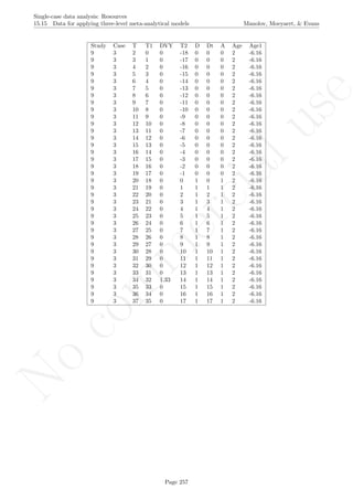 No
com
m
ercialuse
Single-case data analysis: Resources
15.15 Data for applying three-level meta-analytical models Manolov, Moeyaert, & Evans
Study Case T T1 DVY T2 D Dt A Age Age1
9 3 2 0 0 -18 0 0 0 2 -6.16
9 3 3 1 0 -17 0 0 0 2 -6.16
9 3 4 2 0 -16 0 0 0 2 -6.16
9 3 5 3 0 -15 0 0 0 2 -6.16
9 3 6 4 0 -14 0 0 0 2 -6.16
9 3 7 5 0 -13 0 0 0 2 -6.16
9 3 8 6 0 -12 0 0 0 2 -6.16
9 3 9 7 0 -11 0 0 0 2 -6.16
9 3 10 8 0 -10 0 0 0 2 -6.16
9 3 11 9 0 -9 0 0 0 2 -6.16
9 3 12 10 0 -8 0 0 0 2 -6.16
9 3 13 11 0 -7 0 0 0 2 -6.16
9 3 14 12 0 -6 0 0 0 2 -6.16
9 3 15 13 0 -5 0 0 0 2 -6.16
9 3 16 14 0 -4 0 0 0 2 -6.16
9 3 17 15 0 -3 0 0 0 2 -6.16
9 3 18 16 0 -2 0 0 0 2 -6.16
9 3 19 17 0 -1 0 0 0 2 -6.16
9 3 20 18 0 0 1 0 1 2 -6.16
9 3 21 19 0 1 1 1 1 2 -6.16
9 3 22 20 0 2 1 2 1 2 -6.16
9 3 23 21 0 3 1 3 1 2 -6.16
9 3 24 22 0 4 1 4 1 2 -6.16
9 3 25 23 0 5 1 5 1 2 -6.16
9 3 26 24 0 6 1 6 1 2 -6.16
9 3 27 25 0 7 1 7 1 2 -6.16
9 3 28 26 0 8 1 8 1 2 -6.16
9 3 29 27 0 9 1 9 1 2 -6.16
9 3 30 28 0 10 1 10 1 2 -6.16
9 3 31 29 0 11 1 11 1 2 -6.16
9 3 32 30 0 12 1 12 1 2 -6.16
9 3 33 31 0 13 1 13 1 2 -6.16
9 3 34 32 1.33 14 1 14 1 2 -6.16
9 3 35 33 0 15 1 15 1 2 -6.16
9 3 36 34 0 16 1 16 1 2 -6.16
9 3 37 35 0 17 1 17 1 2 -6.16
Page 257
 