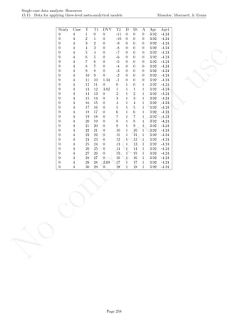 No
com
m
ercialuse
Single-case data analysis: Resources
15.15 Data for applying three-level meta-analytical models Manolov, Moeyaert, & Evans
Study Case T T1 DVY T2 D Dt A Age Age1
9 4 1 0 0 -11 0 0 0 3.92 -4.24
9 4 2 1 0 -10 0 0 0 3.92 -4.24
9 4 3 2 0 -9 0 0 0 3.92 -4.24
9 4 4 3 0 -8 0 0 0 3.92 -4.24
9 4 5 4 0 -7 0 0 0 3.92 -4.24
9 4 6 5 0 -6 0 0 0 3.92 -4.24
9 4 7 6 0 -5 0 0 0 3.92 -4.24
9 4 8 7 0 -4 0 0 0 3.92 -4.24
9 4 9 8 0 -3 0 0 0 3.92 -4.24
9 4 10 9 0 -2 0 0 0 3.92 -4.24
9 4 11 10 1.34 -1 0 0 0 3.92 -4.24
9 4 12 11 0 0 1 0 1 3.92 -4.24
9 4 13 12 3.02 1 1 1 1 3.92 -4.24
9 4 14 13 0 2 1 2 1 3.92 -4.24
9 4 15 14 0 3 1 3 1 3.92 -4.24
9 4 16 15 0 4 1 4 1 3.92 -4.24
9 4 17 16 0 5 1 5 1 3.92 -4.24
9 4 18 17 0 6 1 6 1 3.92 -4.24
9 4 19 18 0 7 1 7 1 3.92 -4.24
9 4 20 19 0 8 1 8 1 3.92 -4.24
9 4 21 20 0 9 1 9 1 3.92 -4.24
9 4 22 21 0 10 1 10 1 3.92 -4.24
9 4 23 22 0 11 1 11 1 3.92 -4.24
9 4 24 23 0 12 1 12 1 3.92 -4.24
9 4 25 24 0 13 1 13 1 3.92 -4.24
9 4 26 25 0 14 1 14 1 3.92 -4.24
9 4 27 26 0 15 1 15 1 3.92 -4.24
9 4 28 27 0 16 1 16 1 3.92 -4.24
9 4 29 28 2.69 17 1 17 1 3.92 -4.24
9 4 30 29 0 18 1 18 1 3.92 -4.24
Page 258
 
