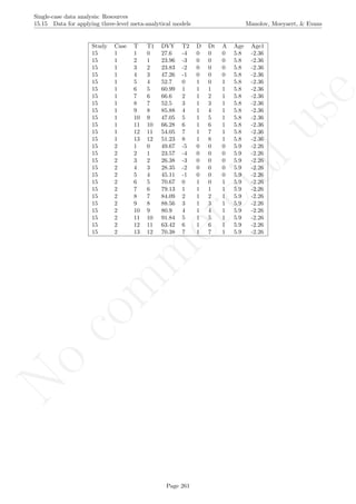 No
com
m
ercialuse
Single-case data analysis: Resources
15.15 Data for applying three-level meta-analytical models Manolov, Moeyaert, & Evans
Study Case T T1 DVY T2 D Dt A Age Age1
15 1 1 0 27.6 -4 0 0 0 5.8 -2.36
15 1 2 1 23.96 -3 0 0 0 5.8 -2.36
15 1 3 2 23.83 -2 0 0 0 5.8 -2.36
15 1 4 3 47.26 -1 0 0 0 5.8 -2.36
15 1 5 4 52.7 0 1 0 1 5.8 -2.36
15 1 6 5 60.99 1 1 1 1 5.8 -2.36
15 1 7 6 66.6 2 1 2 1 5.8 -2.36
15 1 8 7 52.5 3 1 3 1 5.8 -2.36
15 1 9 8 85.88 4 1 4 1 5.8 -2.36
15 1 10 9 47.05 5 1 5 1 5.8 -2.36
15 1 11 10 66.28 6 1 6 1 5.8 -2.36
15 1 12 11 54.05 7 1 7 1 5.8 -2.36
15 1 13 12 51.23 8 1 8 1 5.8 -2.36
15 2 1 0 49.67 -5 0 0 0 5.9 -2.26
15 2 2 1 23.57 -4 0 0 0 5.9 -2.26
15 2 3 2 26.38 -3 0 0 0 5.9 -2.26
15 2 4 3 28.35 -2 0 0 0 5.9 -2.26
15 2 5 4 45.11 -1 0 0 0 5.9 -2.26
15 2 6 5 70.67 0 1 0 1 5.9 -2.26
15 2 7 6 79.13 1 1 1 1 5.9 -2.26
15 2 8 7 84.09 2 1 2 1 5.9 -2.26
15 2 9 8 88.56 3 1 3 1 5.9 -2.26
15 2 10 9 80.9 4 1 4 1 5.9 -2.26
15 2 11 10 91.84 5 1 5 1 5.9 -2.26
15 2 12 11 63.42 6 1 6 1 5.9 -2.26
15 2 13 12 70.38 7 1 7 1 5.9 -2.26
Page 261
 