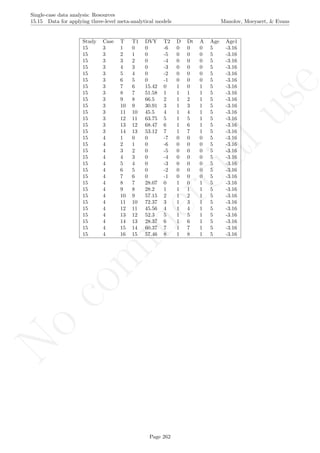 No
com
m
ercialuse
Single-case data analysis: Resources
15.15 Data for applying three-level meta-analytical models Manolov, Moeyaert, & Evans
Study Case T T1 DVY T2 D Dt A Age Age1
15 3 1 0 0 -6 0 0 0 5 -3.16
15 3 2 1 0 -5 0 0 0 5 -3.16
15 3 3 2 0 -4 0 0 0 5 -3.16
15 3 4 3 0 -3 0 0 0 5 -3.16
15 3 5 4 0 -2 0 0 0 5 -3.16
15 3 6 5 0 -1 0 0 0 5 -3.16
15 3 7 6 15.42 0 1 0 1 5 -3.16
15 3 8 7 51.58 1 1 1 1 5 -3.16
15 3 9 8 66.5 2 1 2 1 5 -3.16
15 3 10 9 30.91 3 1 3 1 5 -3.16
15 3 11 10 45.5 4 1 4 1 5 -3.16
15 3 12 11 63.75 5 1 5 1 5 -3.16
15 3 13 12 68.47 6 1 6 1 5 -3.16
15 3 14 13 53.12 7 1 7 1 5 -3.16
15 4 1 0 0 -7 0 0 0 5 -3.16
15 4 2 1 0 -6 0 0 0 5 -3.16
15 4 3 2 0 -5 0 0 0 5 -3.16
15 4 4 3 0 -4 0 0 0 5 -3.16
15 4 5 4 0 -3 0 0 0 5 -3.16
15 4 6 5 0 -2 0 0 0 5 -3.16
15 4 7 6 0 -1 0 0 0 5 -3.16
15 4 8 7 28.07 0 1 0 1 5 -3.16
15 4 9 8 28.2 1 1 1 1 5 -3.16
15 4 10 9 57.15 2 1 2 1 5 -3.16
15 4 11 10 72.37 3 1 3 1 5 -3.16
15 4 12 11 45.56 4 1 4 1 5 -3.16
15 4 13 12 52.3 5 1 5 1 5 -3.16
15 4 14 13 28.37 6 1 6 1 5 -3.16
15 4 15 14 60.37 7 1 7 1 5 -3.16
15 4 16 15 57.46 8 1 8 1 5 -3.16
Page 262
 