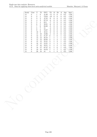 No
com
m
ercialuse
Single-case data analysis: Resources
15.15 Data for applying three-level meta-analytical models Manolov, Moeyaert, & Evans
Study Case T T1 DVY T2 D Dt A Age Age1
15 9 1 0 41.36 -11 0 0 0 6.2 -1.96
15 9 2 1 73.04 -10 0 0 0 6.2 -1.96
15 9 3 2 47.25 -9 0 0 0 6.2 -1.96
15 9 4 3 67.13 -8 0 0 0 6.2 -1.96
15 9 5 4 62.1 -7 0 0 0 6.2 -1.96
15 9 6 5 56.91 -6 0 0 0 6.2 -1.96
15 9 7 6 66.66 -5 0 0 0 6.2 -1.96
15 9 8 7 51 -4 0 0 0 6.2 -1.96
15 9 9 8 72.87 -3 0 0 0 6.2 -1.96
15 9 10 9 48.41 -2 0 0 0 6.2 -1.96
15 9 11 10 16.96 -1 0 0 0 6.2 -1.96
15 9 12 11 81.37 0 1 0 1 6.2 -1.96
15 9 13 12 86.48 1 1 1 1 6.2 -1.96
15 9 14 13 69.98 2 1 2 1 6.2 -1.96
15 9 15 14 78.41 3 1 3 1 6.2 -1.96
15 9 16 15 72.21 4 1 4 1 6.2 -1.96
15 9 17 16 70.51 5 1 5 1 6.2 -1.96
15 9 18 17 67.47 6 1 6 1 6.2 -1.96
15 9 19 18 84.53 7 1 7 1 6.2 -1.96
15 9 20 19 81 8 1 8 1 6.2 -1.96
Page 265
 