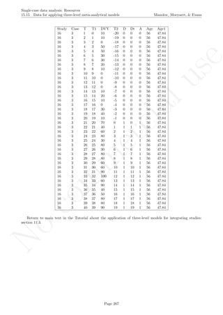 No
com
m
ercialuse
Single-case data analysis: Resources
15.15 Data for applying three-level meta-analytical models Manolov, Moeyaert, & Evans
Study Case T T1 DVY T2 D Dt A Age Age1
16 3 1 0 10 -20 0 0 0 56 47.84
16 3 2 1 10 -19 0 0 0 56 47.84
16 3 3 2 0 -18 0 0 0 56 47.84
16 3 4 3 50 -17 0 0 0 56 47.84
16 3 5 4 50 -16 0 0 0 56 47.84
16 3 6 5 30 -15 0 0 0 56 47.84
16 3 7 6 30 -14 0 0 0 56 47.84
16 3 8 7 20 -13 0 0 0 56 47.84
16 3 9 8 10 -12 0 0 0 56 47.84
16 3 10 9 0 -11 0 0 0 56 47.84
16 3 11 10 0 -10 0 0 0 56 47.84
16 3 12 11 0 -9 0 0 0 56 47.84
16 3 13 12 0 -8 0 0 0 56 47.84
16 3 14 13 10 -7 0 0 0 56 47.84
16 3 15 14 20 -6 0 0 0 56 47.84
16 3 16 15 10 -5 0 0 0 56 47.84
16 3 17 16 0 -4 0 0 0 56 47.84
16 3 18 17 30 -3 0 0 0 56 47.84
16 3 19 18 40 -2 0 0 0 56 47.84
16 3 20 19 10 -1 0 0 0 56 47.84
16 3 21 20 70 0 1 0 1 56 47.84
16 3 22 21 40 1 1 1 1 56 47.84
16 3 23 22 60 2 1 2 1 56 47.84
16 3 24 23 80 3 1 3 1 56 47.84
16 3 25 24 30 4 1 4 1 56 47.84
16 3 26 25 80 5 1 5 1 56 47.84
16 3 27 26 30 6 1 6 1 56 47.84
16 3 28 27 80 7 1 7 1 56 47.84
16 3 29 28 80 8 1 8 1 56 47.84
16 3 30 29 60 9 1 9 1 56 47.84
16 3 31 30 60 10 1 10 1 56 47.84
16 3 32 31 90 11 1 11 1 56 47.84
16 3 33 32 100 12 1 12 1 56 47.84
16 3 34 33 60 13 1 13 1 56 47.84
16 3 35 34 90 14 1 14 1 56 47.84
16 3 36 35 40 15 1 15 1 56 47.84
16 3 37 36 50 16 1 16 1 56 47.84
16 3 38 37 80 17 1 17 1 56 47.84
16 3 39 38 80 18 1 18 1 56 47.84
16 3 40 39 90 19 1 19 1 56 47.84
Return to main text in the Tutorial about the application of three-level models for integrating studies:
section 11.3.
Page 267
 