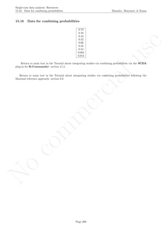 No
com
m
ercialuse
Single-case data analysis: Resources
15.16 Data for combining probabilities Manolov, Moeyaert, & Evans
15.16 Data for combining probabilities
0.73
0.16
0.44
0.52
0.06
0.34
0.54
0.004
0.012
Return to main text in the Tutorial about integrating studies via combining probabilities via the SCDA
plug-in for R-Commander: section 11.4.
Return to main text in the Tutorial about integrating studies via combining probabilities following the
Maximal reference approach: section 9.2.
Page 268
 