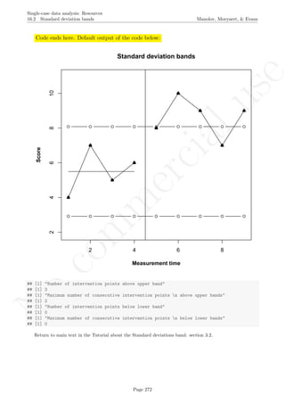 No
com
m
ercialuse
Single-case data analysis: Resources
16.2 Standard deviation bands Manolov, Moeyaert, & Evans
Code ends here. Default output of the code below:
2 4 6 8
246810
Measurement time
Score
Standard deviation bands
## [1] "Number of intervention points above upper band"
## [1] 3
## [1] "Maximum number of consecutive intervention points n above upper bands"
## [1] 2
## [1] "Number of intervention points below lower band"
## [1] 0
## [1] "Maximum number of consecutive intervention points n below lower bands"
## [1] 0
Return to main text in the Tutorial about the Standard deviations band: section 3.2.
Page 272
 