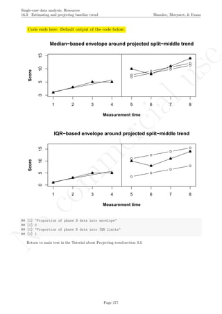 No
com
m
ercialuse
Single-case data analysis: Resources
16.3 Estimating and projecting baseline trend Manolov, Moeyaert, & Evans
Code ends here. Default output of the code below:
1 2 3 4 5 6 7 8
051015
Measurement time
Score
Median−based envelope around projected split−middle trend
1 2 3 4 5 6 7 8
051015
Measurement time
Score
IQR−based envelope around projected split−middle trend
## [1] "Proportion of phase B data into envelope"
## [1] 0
## [1] "Proportion of phase B data into IQR limits"
## [1] 1
Return to main text in the Tutorial about Projecting trend:section 3.3.
Page 277
 