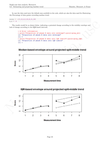 No
com
m
ercialuse
Single-case data analysis: Resources
3.3 Estimating and projecting baseline trend Manolov, Moeyaert, & Evans
In case the data used were the default ones available in the code, which are also the data used for illustrating
the Percentage of data points exceeding median trend.
score <- c(1,3,5,5,10,8,11,14)
n_a <- 4
The results would be as shown below, indicating a potential change according to the stability envelope and
lack of change according to the IQR-based intervals.
Page 25
 