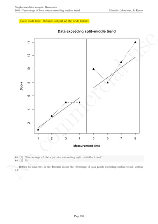 No
com
m
ercialuse
Single-case data analysis: Resources
16.6 Percentage of data points exceeding median trend Manolov, Moeyaert, & Evans
Code ends here. Default output of the code below:
1 2 3 4 5 6 7 8
2468101214
Measurement time
Score
Data exceeding split−middle trend
## [1] "Percentage of data points exceeding split-middle trend"
## [1] 75
Return to main text in the Tutorial about the Percentage of data points exceeding median trend: section
4.7.
Page 289
 