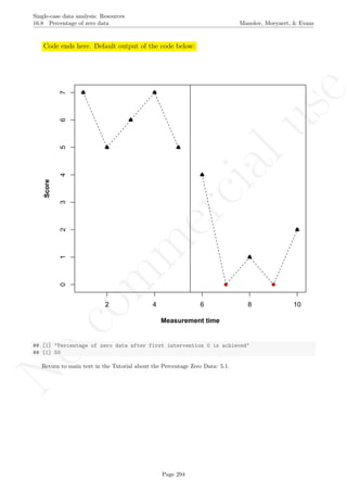 No
com
m
ercialuse
Single-case data analysis: Resources
16.8 Percentage of zero data Manolov, Moeyaert, & Evans
Code ends here. Default output of the code below:
2 4 6 8 10
01234567
Measurement time
Score
## [1] "Percentage of zero data after first intervention 0 is achieved"
## [1] 50
Return to main text in the Tutorial about the Percentage Zero Data: 5.1.
Page 294
 