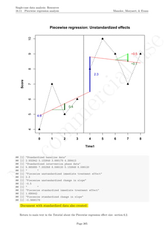 No
com
m
ercialuse
Single-case data analysis: Resources
16.11 Piecewise regression analysis Manolov, Moeyaert, & Evans
45678910
Time1
Score
0 1 2 3 4 5 6 7 8
Piecewise regression: Unstandardized effects
4.9
0.4
−0.5
−0.1
2.3
## [1] "Standardized baseline data"
## [1] 2.932942 5.132649 3.666178 4.399413
## [1] "Standardized intervention phase data"
## [1] 5.865885 7.332356 6.599120 5.132649 6.599120
## [1] " "
## [1] "Piecewise unstandardized immediate treatment effect"
## [1] 2.3
## [1] "Piecewise unstandardized change in slope"
## [1] -0.5
## [1] " "
## [1] "Piecewise standardized immediate treatment effect"
## [1] 1.686442
## [1] "Piecewise standardized change in slope"
## [1] -0.3666178
Document with standardized data also created:
Return to main text in the Tutorial about the Piecewise regression eﬀect size: section 6.2.
Page 305
 