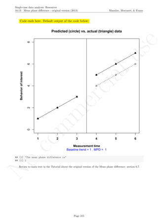 No
com
m
ercialuse
Single-case data analysis: Resources
16.13 Mean phase diﬀerence - original version (2013) Manolov, Moeyaert, & Evans
Code ends here. Default output of the code below:
1 2 3 4 5 6
02468
Measurement time
Behaviorofinterest
1 2 3 4 5 6
Predicted (circle) vs. actual (triangle) data
Baseline trend = 1 . MPD = 1
## [1] "The mean phase difference is"
## [1] 1
Return to main text in the Tutorial about the original version of the Mean phase diﬀerence: section 6.7.
Page 315
 