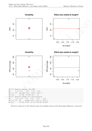 No
com
m
ercialuse
Single-case data analysis: Resources
16.14 Mean phase diﬀerence - percentage version (2015) Manolov, Moeyaert, & Evans
152025
Variability
MPD
+
10.0 10.5 11.0 11.5 12.0
152025
Effect size related to weight?
tier.weights
MPD
4080120160
Variability
MPDpercentage
+
10.0 10.5 11.0 11.5 12.0
4080120160
Effect size related to weight?
tier.weights
MPDpercentage
## [1] "Results summary: Raw MPD"
## [,1] [,2] [,3] [,4] [,5]
## [1,] Id Raw MPD Tier 1 Tier 2 Tier 3
## [2,] 21.298 12.583 29.2 21
## [1] "Results summary for meta-analysis"
## [,1] [,2] [,3] [,4] [,5] [,6]
## [1,] Id ES weight Tier 1 Tier 2 Tier 3
## [2,] 87.816 33.54 27.772 163.297 66.456
Return to main text in the Tutorial about the modiﬁed version of the Mean phase diﬀerence: section 6.8.
Page 323
 