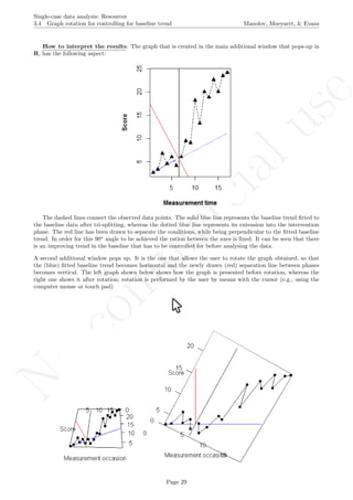 No
com
m
ercialuse
Single-case data analysis: Resources
3.4 Graph rotation for controlling for baseline trend Manolov, Moeyaert, & Evans
How to interpret the results: The graph that is created in the main additional window that pops-up in
R, has the following aspect:
The dashed lines connect the observed data points. The solid blue line represents the baseline trend ﬁtted to
the baseline data after tri-splitting, whereas the dotted blue line represents its extension into the intervention
phase. The red line has been drawn to separate the conditions, while being perpendicular to the ﬁtted baseline
trend. In order for this 90o
angle to be achieved the ration between the axes is ﬁxed. It can be seen that there
is an improving trend in the baseline that has to be controlled for before analysing the data.
A second additional window pops up. It is the one that allows the user to rotate the graph obtained, so that
the (blue) ﬁtted baseline trend becomes horizontal and the newly drawn (red) separation line between phases
becomes vertical. The left graph shown below shows how the graph is presented before rotation, whereas the
right one shows it after rotation; rotation is performed by the user by means with the cursor (e.g., using the
computer mouse or touch pad)
Page 29
 