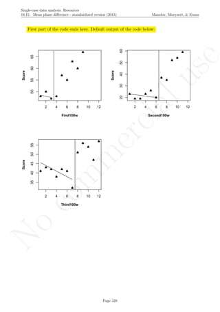 No
com
m
ercialuse
Single-case data analysis: Resources
16.15 Mean phase diﬀerence - standardized version (2015) Manolov, Moeyaert, & Evans
First part of the code ends here. Default output of the code below:
2 4 6 8 10 12
50556065
First100w
Score
2 4 6 8 10 12
2030405060
Second100w
Score
2 4 6 8 10 12
3540455055
Third100w
Score
Page 328
 