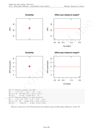 No
com
m
ercialuse
Single-case data analysis: Resources
16.15 Mean phase diﬀerence - standardized version (2015) Manolov, Moeyaert, & Evans
152025
Variability
MPD
+
9.0 9.5 10.0 11.0 12.0
152025
Effect size related to weight?
tier.weights
MPD
678910
Variability
MPDstandardized
+
9.0 9.5 10.0 11.0 12.0
678910
Effect size related to weight?
tier.weights
MPDstandardized
## [1] "Results summary: Raw MPD"
## [,1] [,2] [,3] [,4] [,5]
## [1,] Id Raw MPD Tier 1 Tier 2 Tier 3
## [2,] 21.452 12.583 29.2 21
## [1] "Results summary for meta-analysis"
## [,1] [,2] [,3] [,4] [,5] [,6]
## [1,] Id ES weight Tier 1 Tier 2 Tier 3
## [2,] 7.965 32 8.238 10.411 5.519
Return to main text in the Tutorial about the modiﬁed version of Mean phase diﬀerence: section ??.
Page 330
 