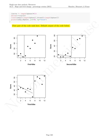 No
com
m
ercialuse
Single-case data analysis: Resources
16.17 Slope and level change - percentage version (2015) Manolov, Moeyaert, & Evans
limiter <- length(Aphase)+0.5
abline(v=limiter)
lines(indep[1:length(Aphase)],Atrend[1:length(Aphase)])
points(indep,ABphase, pch=24, bg="black")
}
First part of the code ends here. Default output of the code below:
2 4 6 8 10 12
50556065
First100w
Score
2 4 6 8 10 12
2030405060
Second100w
Score
2 4 6 8 10 12
3540455055
Third100w
Score
Page 340
 