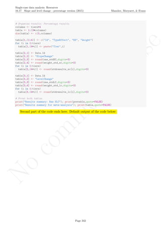 No
com
m
ercialuse
Single-case data analysis: Resources
16.17 Slope and level change - percentage version (2015) Manolov, Moeyaert, & Evans
# Organize results: Percentage results
columns <- tiers+4
tabla <- 1:(3*columns)
dim(tabla) <- c(3,columns)
tabla[1,(1:4)] <- c("Id", "TypeEffect", "ES", "Weight")
for (i in 1:tiers)
tabla[1,(4+i)] <- paste("Tier",i)
tabla[2,1] <- Data.Id
tabla[2,2] <- "SlopeChange"
tabla[2,3] <- round(one_stdSC,digits=3)
tabla[2,4] <- round(weight_std_sc,digits=3)
for (i in 1:tiers)
tabla[2,(4+i)] <- round(stdresults_sc[i],digits=3)
tabla[3,1] <- Data.Id
tabla[3,2] <- "LevelChange"
tabla[3,3] <- round(one_stdLC,digits=3)
tabla[3,4] <- round(weight_std_lc,digits=3)
for (i in 1:tiers)
tabla[3,(4+i)] <- round(stdresults_lc[i],digits=3)
# Print both tables
print("Results summary: Raw SLC"); print(pretabla,quote=FALSE)
print("Results summary for meta-analysis"); print(tabla,quote=FALSE)
Second part of the code ends here. Default output of the code below:
Page 342
 