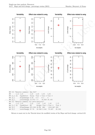 No
com
m
ercialuse
Single-case data analysis: Resources
16.17 Slope and level change - percentage version (2015) Manolov, Moeyaert, & Evans
3.03.54.04.55.05.56.0
Variability
Slopechange
+
10.0 11.0 12.0
3.03.54.04.55.05.56.0
Effect size related to weight?
tier.weights
Slopechange
51015
Variability
Levelchange
+
10.0 11.0 12.0
51015
Effect size related to weight?
tier.weights
Levelchange
2004006008001000
Variability
SCpercentage
+
10.0 11.0 12.0
2004006008001000
Effect size related to weight?
tier.weights
SCpercentage
10203040506070
Variability
LCpercentage
+
10.0 11.0 12.0
10203040506070
Effect size related to weight?
tier.weights
LCpercentage
## [1] "Results summary: Raw SLC"
## [,1] [,2] [,3] [,4] [,5] [,6]
## [1,] Id TypeEffect Value Tier 1 Tier 2 Tier 3
## [2,] SlopeChange 4.43 4.3 6.1 3
## [3,] LevelChange 12.072 1.5 16.833 16.143
## [1] "Results summary for meta-analysis"
## [,1] [,2] [,3] [,4] [,5] [,6] [,7]
## [1,] Id TypeEffect ES Weight Tier 1 Tier 2 Tier 3
## [2,] SlopeChange 670.009 33.89 860 1016.667 200
## [3,] LevelChange 37.79 33.363 3.041 70.827 35.202
Return to main text in the Tutorial about the modiﬁed version of the Slope and level change: section 6.10.
Page 343
 