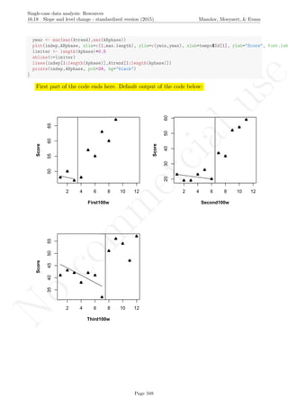 No
com
m
ercialuse
Single-case data analysis: Resources
16.18 Slope and level change - standardized version (2015) Manolov, Moeyaert, & Evans
ymax <- max(max(Atrend),max(ABphase))
plot(indep,ABphase, xlim=c(1,max.length), ylim=c(ymin,ymax), xlab=tempo$Id[1], ylab="Score", font.lab
limiter <- length(Aphase)+0.5
abline(v=limiter)
lines(indep[1:length(Aphase)],Atrend[1:length(Aphase)])
points(indep,ABphase, pch=24, bg="black")
}
First part of the code ends here. Default output of the code below:
2 4 6 8 10 12
50556065
First100w
Score
2 4 6 8 10 12
2030405060
Second100w
Score
2 4 6 8 10 12
3540455055
Third100w
Score
Page 348
 