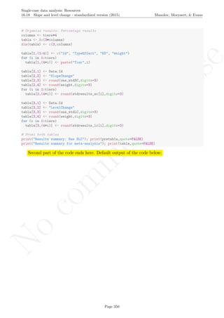No
com
m
ercialuse
Single-case data analysis: Resources
16.18 Slope and level change - standardized version (2015) Manolov, Moeyaert, & Evans
# Organize results: Percentage results
columns <- tiers+4
tabla <- 1:(3*columns)
dim(tabla) <- c(3,columns)
tabla[1,(1:4)] <- c("Id", "TypeEffect", "ES", "Weight")
for (i in 1:tiers)
tabla[1,(4+i)] <- paste("Tier",i)
tabla[2,1] <- Data.Id
tabla[2,2] <- "SlopeChange"
tabla[2,3] <- round(one_stdSC,digits=3)
tabla[2,4] <- round(weight,digits=3)
for (i in 1:tiers)
tabla[2,(4+i)] <- round(stdresults_sc[i],digits=3)
tabla[3,1] <- Data.Id
tabla[3,2] <- "LevelChange"
tabla[3,3] <- round(one_stdLC,digits=3)
tabla[3,4] <- round(weight,digits=3)
for (i in 1:tiers)
tabla[3,(4+i)] <- round(stdresults_lc[i],digits=3)
# Print both tables
print("Results summary: Raw SLC"); print(pretabla,quote=FALSE)
print("Results summary for meta-analysis"); print(tabla,quote=FALSE)
Second part of the code ends here. Default output of the code below:
Page 350
 