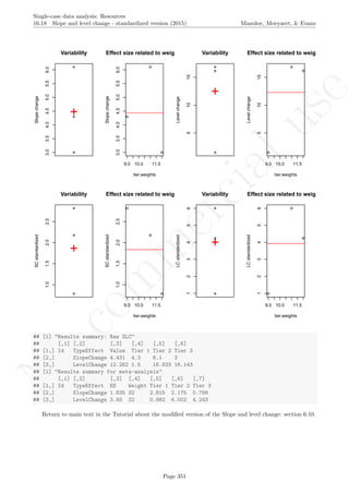 No
com
m
ercialuse
Single-case data analysis: Resources
16.18 Slope and level change - standardized version (2015) Manolov, Moeyaert, & Evans
3.03.54.04.55.05.56.0
Variability
Slopechange
+
9.0 10.0 11.5
3.03.54.04.55.05.56.0
Effect size related to weight?
tier.weights
Slopechange
51015
Variability
Levelchange
+
9.0 10.0 11.5
51015
Effect size related to weight?
tier.weights
Levelchange
1.01.52.02.5
Variability
SCstandardized
+
9.0 10.0 11.5
1.01.52.02.5
Effect size related to weight?
tier.weights
SCstandardized
123456
Variability
LCstandardized
+
9.0 10.0 11.5
123456
Effect size related to weight?
tier.weights
LCstandardized
## [1] "Results summary: Raw SLC"
## [,1] [,2] [,3] [,4] [,5] [,6]
## [1,] Id TypeEffect Value Tier 1 Tier 2 Tier 3
## [2,] SlopeChange 4.431 4.3 6.1 3
## [3,] LevelChange 12.262 1.5 16.833 16.143
## [1] "Results summary for meta-analysis"
## [,1] [,2] [,3] [,4] [,5] [,6] [,7]
## [1,] Id TypeEffect ES Weight Tier 1 Tier 2 Tier 3
## [2,] SlopeChange 1.835 32 2.815 2.175 0.788
## [3,] LevelChange 3.93 32 0.982 6.002 4.243
Return to main text in the Tutorial about the modiﬁed version of the Slope and level change: section 6.10.
Page 351
 