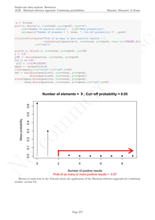 No
com
m
ercialuse
Single-case data analysis: Resources
16.20 Maximal reference approach: Combining probabilities Manolov, Moeyaert, & Evans
.x <- 0:total
plot(.x, dbinom(.x, size=total, prob=prob), type="h",
xlab="Number of positive results", ylab="Mass probability",
main=paste("Number of elements = ", total, "; Cut-off probability =" , prob))
title(sub=list(paste("Prob of as many or more positive results = ",
round(pbinom((positive-1), size=total, prob=prob, lower.tail=FALSE),2)),
col="red"))
points(.x, dbinom(.x, size=total, prob=prob), pch=16)
y <- 1:6
y[6] <- dbinom(positive, size=total, prob=prob)
for (i in 1:5)
y[i] <- (i-1)*(y[6]/5)
equis <- rep(positive,6)
lines(equis,y,lty="solid",col="red",lwd=5)
ref <- max(dbinom(positive-1, size=total, prob=prob),
dbinom(positive+1, size=total, prob=prob))
arrows(equis,dbinom(positive, size=total, prob=prob),
total,dbinom(positive, size=total, prob=prob),col="red",lwd=5)
0 2 4 6 8
0.00.10.20.30.40.50.6
Number of elements = 9 ; Cut−off probability = 0.05
Number of positive results
Massprobability
Prob of as many or more positive results = 0.07
Return to main text in the Tutorial about the application of the Maximal reference approach for combining
studies: section 9.2.
Page 377
 