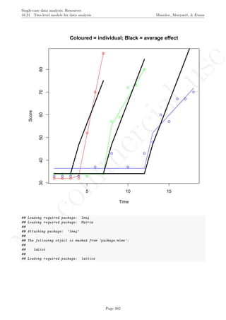 No
com
m
ercialuse
Single-case data analysis: Resources
16.21 Two-level models for data analysis Manolov, Moeyaert, & Evans
5 10 15
304050607080
Time
Score
Coloured = individual; Black = average effect
## Loading required package: lme4
## Loading required package: Matrix
##
## Attaching package: ’lme4’
##
## The following object is masked from ’package:nlme’:
##
## lmList
##
## Loading required package: lattice
Page 382
 