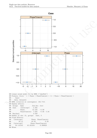 No
com
m
ercialuse
Single-case data analysis: Resources
16.21 Two-level models for data analysis Manolov, Moeyaert, & Evans
CaseStandardnormalquantiles
−1.0
−0.5
0.0
0.5
1.0
−3 −2 −1 0 1 2 3
(Intercept)
−10 0 10 20
Phase
−5 0 5 10
−1.0
−0.5
0.0
0.5
1.0
PhaseTimecntr
## Linear mixed model fit by REML ['lmerMod']
## Formula: Score ~ 1 + Phase + PhaseTimecntr + (1 + Phase + PhaseTimecntr |
## Case)
## Data: Dataset2
## REML criterion at convergence: 162.7101
## Random effects:
## Groups Name Std.Dev. Corr
## Case (Intercept) 2.255
## Phase 14.192 -0.99
## PhaseTimecntr 7.634 -0.89 0.94
## Residual 3.009
## Number of obs: 31, groups: Case, 3
## Fixed Effects:
## (Intercept) Phase PhaseTimecntr
## 34.12 40.92 9.39
## (Intercept) Phase PhaseTimecntr
## 34.115142 40.921401 9.389626
## $Case
Page 383
 