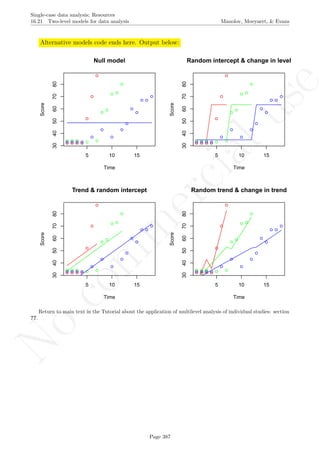 No
com
m
ercialuse
Single-case data analysis: Resources
16.21 Two-level models for data analysis Manolov, Moeyaert, & Evans
Alternative models code ends here. Output below:
5 10 15
304050607080
Time
Score
Null model
5 10 15
304050607080
Time
Score
Random intercept & change in level
5 10 15
304050607080
Time
Score
Trend & random intercept
5 10 15
304050607080
Time
Score
Random trend & change in trend
Return to main text in the Tutorial about the application of multilevel analysis of individual studies: section
??.
Page 387
 