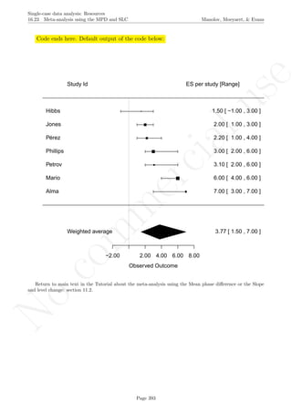 No
com
m
ercialuse
Single-case data analysis: Resources
16.23 Meta-analysis using the MPD and SLC Manolov, Moeyaert, & Evans
Code ends here. Default output of the code below:
−2.00 2.00 4.00 6.00 8.00
Observed Outcome
Alma
Mario
Petrov
Phillips
Pérez
Jones
Hibbs
7.00 [ 3.00 , 7.00 ]
6.00 [ 4.00 , 6.00 ]
3.10 [ 2.00 , 6.00 ]
3.00 [ 2.00 , 6.00 ]
2.20 [ 1.00 , 4.00 ]
2.00 [ 1.00 , 3.00 ]
1.50 [ −1.00 , 3.00 ]
3.77 [ 1.50 , 7.00 ]Weighted average
Study Id ES per study [Range]
Return to main text in the Tutorial about the meta-analysis using the Mean phase diﬀerence or the Slope
and level change: section 11.2.
Page 393
 