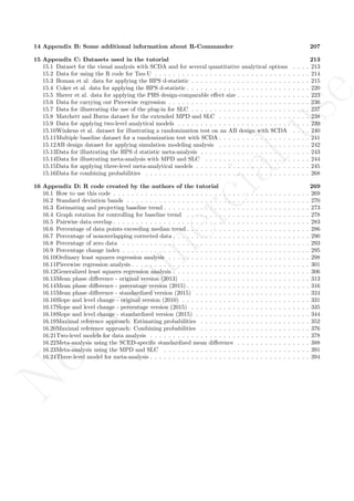 No
com
m
ercialuse
14 Appendix B: Some additional information about R-Commander 207
15 Appendix C: Datasets used in the tutorial 213
15.1 Dataset for the visual analysis with SCDA and for several quantitative analytical options . . . . 213
15.2 Data for using the R code for Tau-U . . . . . . . . . . . . . . . . . . . . . . . . . . . . . . . . . . 214
15.3 Boman et al. data for applying the HPS d-statistic . . . . . . . . . . . . . . . . . . . . . . . . . . 215
15.4 Coker et al. data for applying the HPS d-statistic . . . . . . . . . . . . . . . . . . . . . . . . . . . 220
15.5 Sherer et al. data for applying the PHS design-comparable eﬀect size . . . . . . . . . . . . . . . . 223
15.6 Data for carrying out Piecewise regression . . . . . . . . . . . . . . . . . . . . . . . . . . . . . . . 236
15.7 Data for illustrating the use of the plug-in for SLC . . . . . . . . . . . . . . . . . . . . . . . . . . 237
15.8 Matchett and Burns dataset for the extended MPD and SLC . . . . . . . . . . . . . . . . . . . . 238
15.9 Data for applying two-level analytical models . . . . . . . . . . . . . . . . . . . . . . . . . . . . . 239
15.10Winkens et al. dataset for illustrating a randomization test on an AB design with SCDA . . . . 240
15.11Multiple baseline dataset for a randomization test with SCDA . . . . . . . . . . . . . . . . . . . . 241
15.12AB design dataset for applying simulation modeling analysis . . . . . . . . . . . . . . . . . . . . 242
15.13Data for illustrating the HPS d statistic meta-analysis . . . . . . . . . . . . . . . . . . . . . . . . 243
15.14Data for illustrating meta-analysis with MPD and SLC . . . . . . . . . . . . . . . . . . . . . . . 244
15.15Data for applying three-level meta-analytical models . . . . . . . . . . . . . . . . . . . . . . . . . 245
15.16Data for combining probabilities . . . . . . . . . . . . . . . . . . . . . . . . . . . . . . . . . . . . 268
16 Appendix D: R code created by the authors of the tutorial 269
16.1 How to use this code . . . . . . . . . . . . . . . . . . . . . . . . . . . . . . . . . . . . . . . . . . . 269
16.2 Standard deviation bands . . . . . . . . . . . . . . . . . . . . . . . . . . . . . . . . . . . . . . . . 270
16.3 Estimating and projecting baseline trend . . . . . . . . . . . . . . . . . . . . . . . . . . . . . . . . 273
16.4 Graph rotation for controlling for baseline trend . . . . . . . . . . . . . . . . . . . . . . . . . . . 278
16.5 Pairwise data overlap . . . . . . . . . . . . . . . . . . . . . . . . . . . . . . . . . . . . . . . . . . . 283
16.6 Percentage of data points exceeding median trend . . . . . . . . . . . . . . . . . . . . . . . . . . . 286
16.7 Percentage of nonoverlapping corrected data . . . . . . . . . . . . . . . . . . . . . . . . . . . . . . 290
16.8 Percentage of zero data . . . . . . . . . . . . . . . . . . . . . . . . . . . . . . . . . . . . . . . . . 293
16.9 Percentage change index . . . . . . . . . . . . . . . . . . . . . . . . . . . . . . . . . . . . . . . . . 295
16.10Ordinary least squares regression analysis . . . . . . . . . . . . . . . . . . . . . . . . . . . . . . . 298
16.11Piecewise regression analysis . . . . . . . . . . . . . . . . . . . . . . . . . . . . . . . . . . . . . . . 301
16.12Generalized least squares regression analysis . . . . . . . . . . . . . . . . . . . . . . . . . . . . . . 306
16.13Mean phase diﬀerence - original version (2013) . . . . . . . . . . . . . . . . . . . . . . . . . . . . 313
16.14Mean phase diﬀerence - percentage version (2015) . . . . . . . . . . . . . . . . . . . . . . . . . . . 316
16.15Mean phase diﬀerence - standardized version (2015) . . . . . . . . . . . . . . . . . . . . . . . . . 324
16.16Slope and level change - original version (2010) . . . . . . . . . . . . . . . . . . . . . . . . . . . . 331
16.17Slope and level change - percentage version (2015) . . . . . . . . . . . . . . . . . . . . . . . . . . 335
16.18Slope and level change - standardized version (2015) . . . . . . . . . . . . . . . . . . . . . . . . . 344
16.19Maximal reference approach: Estimating probabilities . . . . . . . . . . . . . . . . . . . . . . . . 352
16.20Maximal reference approach: Combining probabilities . . . . . . . . . . . . . . . . . . . . . . . . 376
16.21Two-level models for data analysis . . . . . . . . . . . . . . . . . . . . . . . . . . . . . . . . . . . 378
16.22Meta-analysis using the SCED-speciﬁc standardized mean diﬀerence . . . . . . . . . . . . . . . . 388
16.23Meta-analysis using the MPD and SLC . . . . . . . . . . . . . . . . . . . . . . . . . . . . . . . . 391
16.24Three-level model for meta-analysis . . . . . . . . . . . . . . . . . . . . . . . . . . . . . . . . . . . 394
 