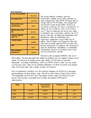 EPV Valuation
The second valuation technique used was
Greenswald’s earnings power value calculation in
order to intrinsically value WNR. We began with an
average EBIT of 793.43 million. We averaged this
over the past 5 years because EBIT needed to be
normalized to eliminate the effects on profitability of
valuing the firm at different points in the business
cycle.24 Then we subtracted out our tax rate, which
we decided to use a conservative statutory rate of 35
percent. After this, we added back depreciation and
amortization while also subtracting out a
conservative maintenance cap ex which was 95
million. This 95 million was 50 percent of the total
capex and was found using the PPE over sales ratio,
however theoretically for refineries this 50 percent of
capex for maintenance expenditures is considerably
overestimated, however we decided to leave it this
way for a conservative measure.
This left us with an adjusted EBITDA after tax of
609.6 million. We then discounted this number by dividing it by our weighted average cost of
capital. We arrived at an earnings power value number of 7,023 prior to cash-debt
adjustments. According to Bloomberg, 8.86% was WNR’s WACC, which was very steady
over the past 5 years. After our net cash/debt adjustment of 1,089.9 we arrived at an intrinsic
value of 62.45 per share with a margin of safety of 31 percent.
Next, we performed a sensitivity test. We started by changing our WACC by 1 percentage
and recalculating the final intrinsic value. This left us with a range of values from 6.296 to
7.936 depending on the WACC used. The margin of safety range was between 22 to 40
percent. This provides a reasonable level of safety that supports WNR and its
undervaluation.
WACC EPV Net Cash/Debt
Adjustment
EPV/Share Margin Of Safety
7.68% 7.936 B 6.848 B 72.08 40 %
8.68% 7.023 B 5.933 B 62.45 31 %
9.68% 6.296 B 5.207 B 54.82 22 %
5 Year Average EBIT
793.43 M
(Tax Rate) 35 %
(278.751)
Depreciation and
Amortization 190.6
(Maintenance Cap
Ex) (95.14)
Adjusted EBITDA
After Tax 609.6
/ WACC (8.68%)
/(.0868)
EPV
7,023
Net Cash/Debt
Adjustment (1089.9)
 