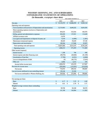 WESTERN REFINING, INC. AND SUBSIDIARIES
CONSOLIDATED STATEMENTS OF OPERATIONS
(In thousands, except per share data)
 