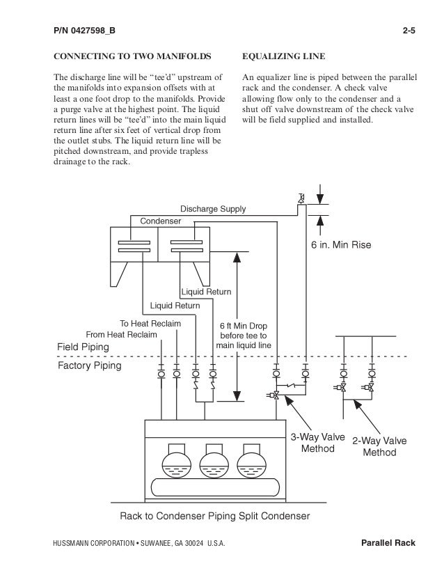 Hussman Rack Installation Manual