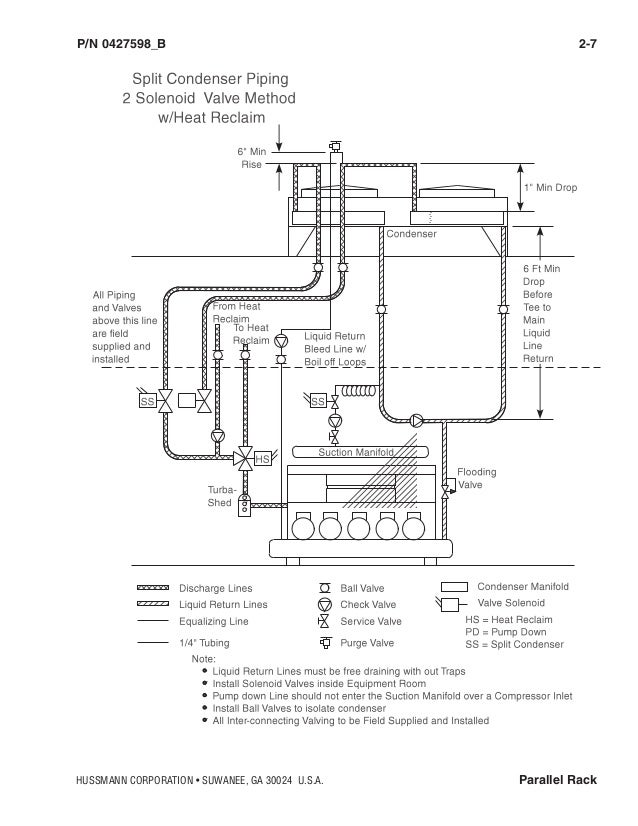 Hussman Rack Installation Manual