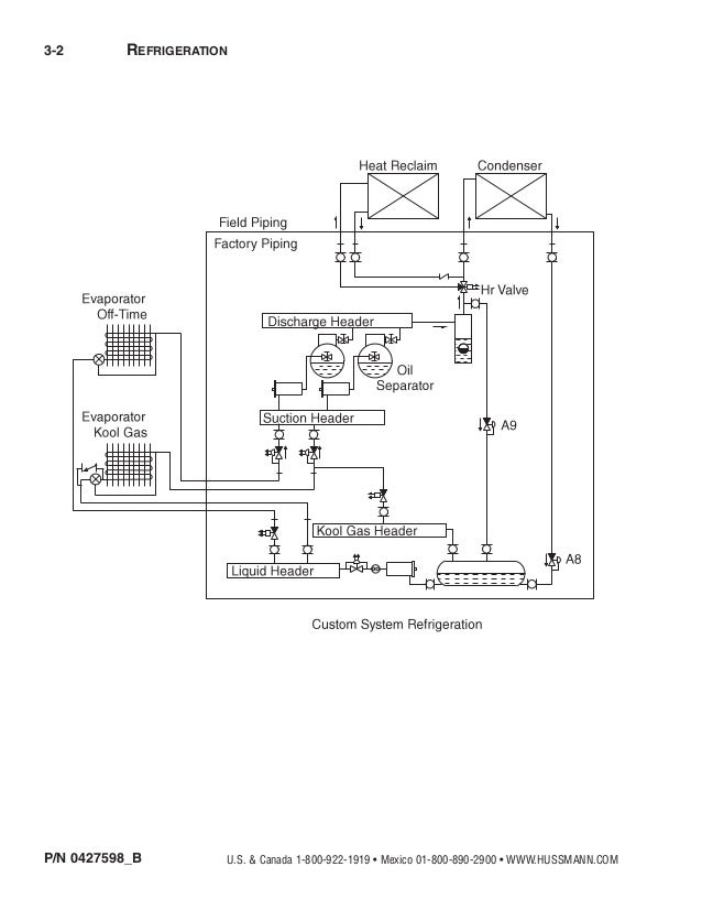 Wiring Diagram Refrigeration Piping
