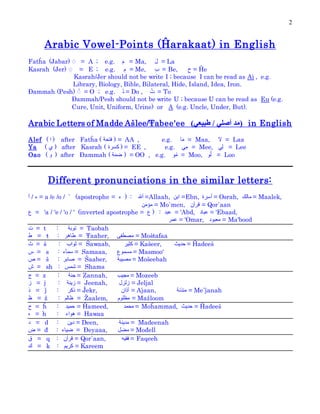 2
Arabic Vowel-Points (Ĥarakaat) in English
Fatĥa (Jabar) َ = A ; e.g. ‫م‬ = Ma, ‫ل‬ = La
Kasrah (Jer) َ = E ; e.g. ‫م‬ = Me, ‫ب‬ = Be, ‫ح‬ = Ĥe
Kasrah/Jer should not be write I ; because I can be read as Ai , e.g.
Library, Biology, Bible, Bilateral, Hide, Island, Idea, Iron.
Đammah (Pesh) َ = O ; e.g. ‫د‬ = Do , ‫ت‬ = To
Đammah/Pesh should not be write U ; because U can be read as Eu (e.g.
Cure, Unit, Uniform, Urine) or A (e.g. Uncle, Under, But).
Arabic Letters of Madde Ašlee/Ŧabee'ee )‫طبيعي‬ / ‫أصلي‬ ‫(مد‬ in English
Alef ( ‫ا‬ ) after Fatĥa ( ‫فتحة‬ ) = AA , e.g. ‫ا‬‫م‬ = Maa, ‫ال‬ = Laa
Ya ( ‫ي‬ ) after Kasrah ( ‫كسرة‬ ) = EE , e.g. ‫ي‬‫م‬ = Mee, ‫ي‬‫ل‬ = Lee
Oao ( ‫و‬ ) after Đammah ( ‫ضمة‬ ) = OO , e.g. ‫و‬‫م‬ = Moo, ‫و‬‫ل‬ = Loo
Different pronunciations in the similar letters:
‫أ‬ / ‫ء‬ = a /e /o / ` (apostrophe = ‫ء‬ ) : ‫أهلل‬ =Allaah, ‫ابن‬ =Ebn, ‫أسرة‬ = Osrah, ‫مالك‬ = Maalek,
‫مؤمن‬ = Mo`men, ‫قرأن‬ = Qor`aan
‫ع‬ = 'a / 'e / 'o / ' (inverted apostrophe = ‫ع‬ ) : ‫عبد‬ = 'Abd, ‫عباد‬ = 'Ebaad,
‫عمر‬ = 'Omar, ‫معبود‬ = Ma'bood
‫ت‬ = t : ‫توبة‬ = Taobah
‫ط‬ = ŧ : ‫طاهر‬ = Ŧaaher, ‫مصطفى‬ = Mošŧafaa
‫ث‬ = ŝ : ‫ثواب‬ = Ŝawaab, ‫كثير‬ = Kaŝeer, ‫حديث‬ = Ĥadeeŝ
‫س‬ = s : ‫سمآء‬ = Samaaa, ‫مسموع‬ = Masmoo'
‫ص‬ = š : ‫صابر‬ = Šaaber, ‫مصيبة‬ = Mošeebah
‫ش‬ = sh : ‫شمس‬ = Shams
‫ج‬ = z : ‫جنة‬ = Zannah, ‫مجيب‬ = Mozeeb
‫ز‬ = j : ‫زينة‬ = Jeenah, ‫زلزل‬ = Jeljal
‫ذ‬ = ĵ : ‫ذكر‬ = Ĵekr, ‫أذان‬ = Aĵaan, ‫مئذنة‬ = Me`ĵanah
‫ظ‬ = ž : ‫ظالم‬ = Žaalem, ‫مظلوم‬ = Mažloom
‫ح‬ = ĥ : ‫حميد‬ = Ĥameed, ‫محمد‬ = Moĥammad, ‫حديث‬ = Ĥadeeŝ
‫ه‬ = h : ‫هواء‬ = Hawaa
‫د‬ = d : ‫دين‬ = Deen, ‫مدينة‬ = Madeenah
‫ض‬ = đ : ‫ضياء‬ = Đeyaaa, ‫مضل‬ = Mođell
‫ق‬ = q : ‫قرآن‬ = Qor`aan, ‫فقيه‬ = Faqeeh
‫ك‬ = k : ‫كريم‬ = Kareem
 