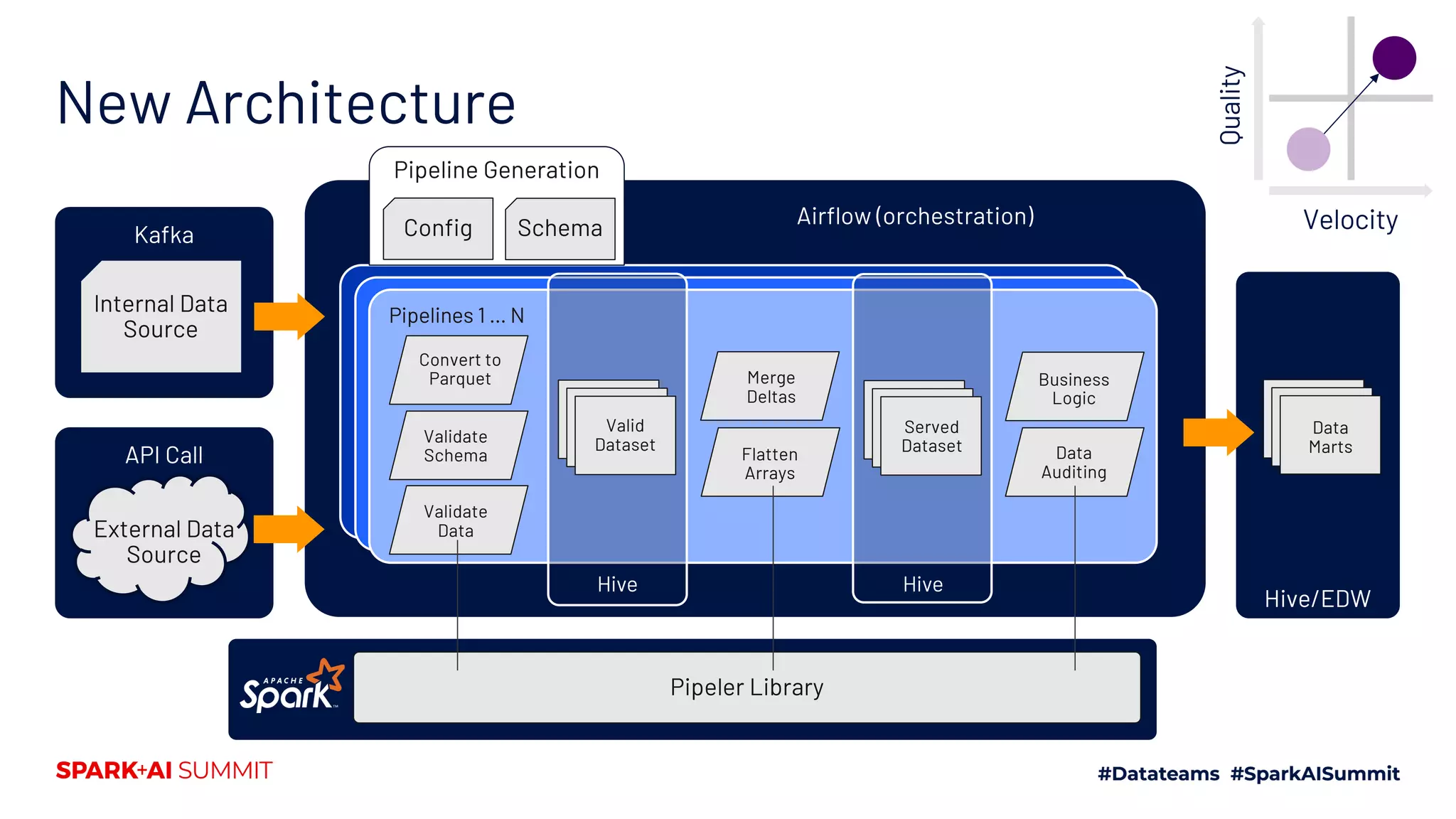 Designing the Next Generation of Data Pipelines at Zillow with Apache ...