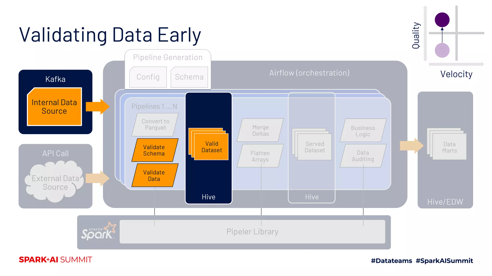 Designing the Next Generation of Data Pipelines at Zillow with Apache ...