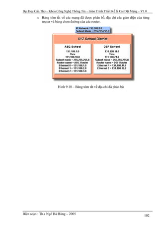 Đại Học Cần Thơ – Khoa Công Nghệ Thông Tin – Giáo Trình Thiết Kế & Cài Đặt Mạng – V1.0

         o Bảng tóm tắt về các mạng đã được phân bố, địa chỉ các giao diện của từng
           router và bảng chọn đường của các router.




                        Hình 9.18 – Bảng tóm tắt về địa chỉ đã phân bố




Biên soạn : Th.s Ngô Bá Hùng – 2005                                                 102
 
