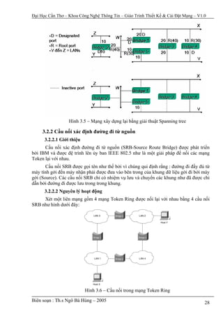 Đại Học Cần Thơ – Khoa Công Nghệ Thông Tin – Giáo Trình Thiết Kế & Cài Đặt Mạng – V1.0




                  Hình 3.5 – Mạng xây dựng lại bằng giải thuật Spanning tree

     3.2.2 Cầu nối xác định đường đi từ nguồn
      3.2.2.1 Giới thiệu
      Cầu nối xác định đường đi từ nguồn (SRB-Source Route Bridge) được phát triển
bởi IBM và được đệ trình lên ủy ban IEEE 802.5 như là một giải pháp để nối các mạng
Token lại với nhau.
       Cầu nối SRB được gọi tên như thế bởi vì chúng qui định rằng : đường đi đầy đủ từ
máy tính gởi đến máy nhận phải được đưa vào bên trong của khung dữ liệu gởi đi bởi máy
gởi (Source). Các cầu nối SRB chỉ có nhiệm vụ lưu và chuyển các khung như đã được chỉ
dẫn bởi đường đi được lưu trong trong khung.
      3.2.2.2 Nguyên lý hoạt động
     Xét một liên mạng gồm 4 mạng Token Ring được nối lại với nhau bằng 4 cầu nối
SRB như hình dưới đây:




                           Hình 3.6 – Cầu nối trong mạng Token Ring

Biên soạn : Th.s Ngô Bá Hùng – 2005                                                  28
 