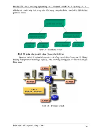Đại Học Cần Thơ – Khoa Công Nghệ Thông Tin – Giáo Trình Thiết Kế & Cài Đặt Mạng – V1.0

chỉ cho tất cả các máy tính trong toàn liên mạng cũng như hoán chuyển kịp thời dữ liệu
giữa các nhánh.




                              Hình 4.7 – Backbone switch

     4.5.4 Bộ hoán chuyển đối xứng (Symetric Switch)
      Symetric switch là loại switch mà tất cả các cổng của nó đều có cùng tốc độ. Thông
thường workgroup switch thuộc loại này. Nhu cầu băng thông giữa các máy tính là gần
bằng nhau.




                                  Hình 4.8 – Symetric switch




Biên soạn : Th.s Ngô Bá Hùng – 2005                                                  36
 