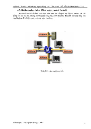 Đại Học Cần Thơ – Khoa Công Nghệ Thông Tin – Giáo Trình Thiết Kế & Cài Đặt Mạng – V1.0

     4.5.5 Bộ hoán chuyển bất đối xứng (Asymetric Switch)
       Asymetric switch là loại switch có một hoặc hai cổng có tốc độ cao hơn so với các
cổng còn lại của nó. Thông thường các cổng này được thiết kế để dành cho các máy chủ
hay là cổng để nối lên một switch ở mức cao hơn.




                                 Hình 4.8 – Asymetric switch




Biên soạn : Th.s Ngô Bá Hùng – 2005                                                  37
 
