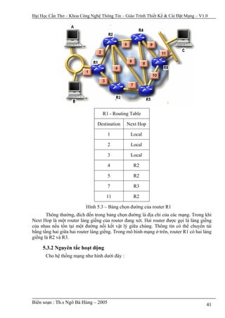 Đại Học Cần Thơ – Khoa Công Nghệ Thông Tin – Giáo Trình Thiết Kế & Cài Đặt Mạng – V1.0




                                   R1 - Routing Table

                                Destination    Next Hop

                                      1          Local

                                      2          Local

                                      3          Local

                                      4           R2

                                      5           R2

                                      7           R3

                                     11           R2

                           Hình 5.3 – Bảng chọn đường của router R1
       Thông thường, đích đến trong bảng chọn đường là địa chỉ của các mạng. Trong khi
Next Hop là một router láng giềng của router đang xét. Hai router được gọi là láng giềng
của nhau nếu tồn tại một đường nối kết vật lý giữa chúng. Thông tin có thể chuyển tải
bằng tầng hai giữa hai router láng giềng. Trong mô hình mạng ở trên, router R1 có hai láng
giềng là R2 và R3.

     5.3.2 Nguyên tắc hoạt động
      Cho hệ thống mạng như hình dưới đây :




Biên soạn : Th.s Ngô Bá Hùng – 2005                                                    41
 