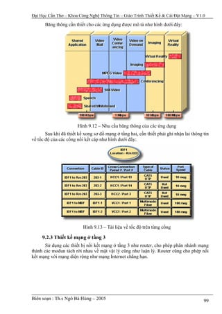 Đại Học Cần Thơ – Khoa Công Nghệ Thông Tin – Giáo Trình Thiết Kế & Cài Đặt Mạng – V1.0

      Băng thông cần thiết cho các ứng dụng được mô tả như hình dưới đây:




                       Hình 9.12 – Nhu cầu băng thông của các ứng dụng
       Sau khi đã thiết kế xong sơ đồ mạng ở tầng hai, cần thiết phải ghi nhận lai thông tin
về tốc độ của các cổng nối kết cáp như hình dưới đây:




                          Hình 9.13 – Tài liệu về tốc độ trên từng cổng

     9.2.3 Thiết kế mạng ở tầng 3
       Sử dụng các thiết bị nối kết mạng ở tầng 3 như router, cho phép phân nhánh mạng
thành các mođun tách rời nhau về mặt vật lý cũng như luận lý. Router cũng cho phép nối
kết mạng với mạng diện rộng như mạng Internet chẳng hạn.




Biên soạn : Th.s Ngô Bá Hùng – 2005                                                      99
 