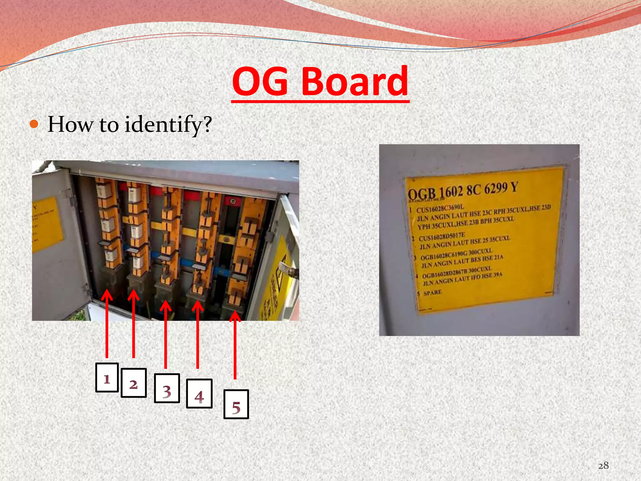 OG Board
 How to identify?
28
 