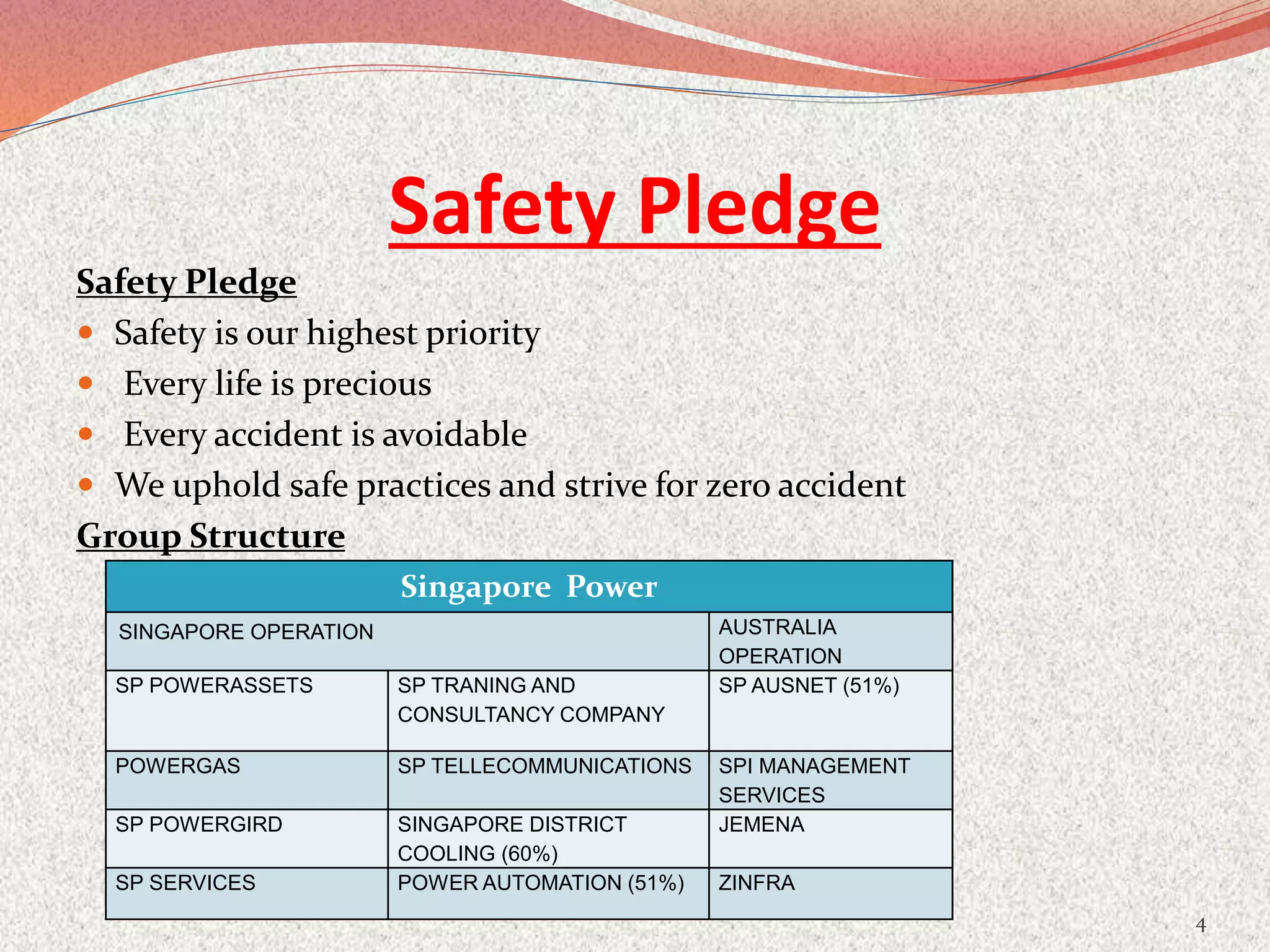 Safety Pledge
Safety Pledge
 Safety is our highest priority
 Every life is precious
 Every accident is avoidable
 We uphold safe practices and strive for zero accident
Group Structure
4
Singapore Power
SINGAPORE OPERATION AUSTRALIA
OPERATION
SP POWERASSETS SP TRANING AND
CONSULTANCY COMPANY
SP AUSNET (51%)
POWERGAS SP TELLECOMMUNICATIONS SPI MANAGEMENT
SERVICES
SP POWERGIRD SINGAPORE DISTRICT
COOLING (60%)
JEMENA
SP SERVICES POWER AUTOMATION (51%) ZINFRA
 