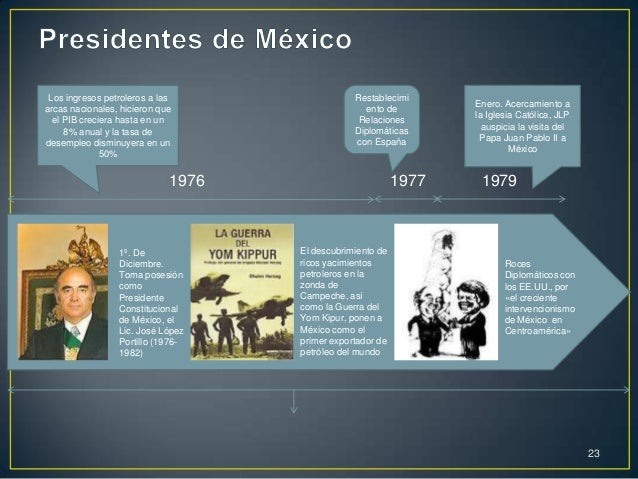 Linea-de-tiempo-presidentes-de-mexico