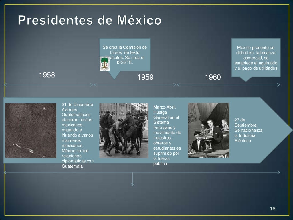 lineadetiempopresidentesdemexico lineadetiempopresidentesdemexico