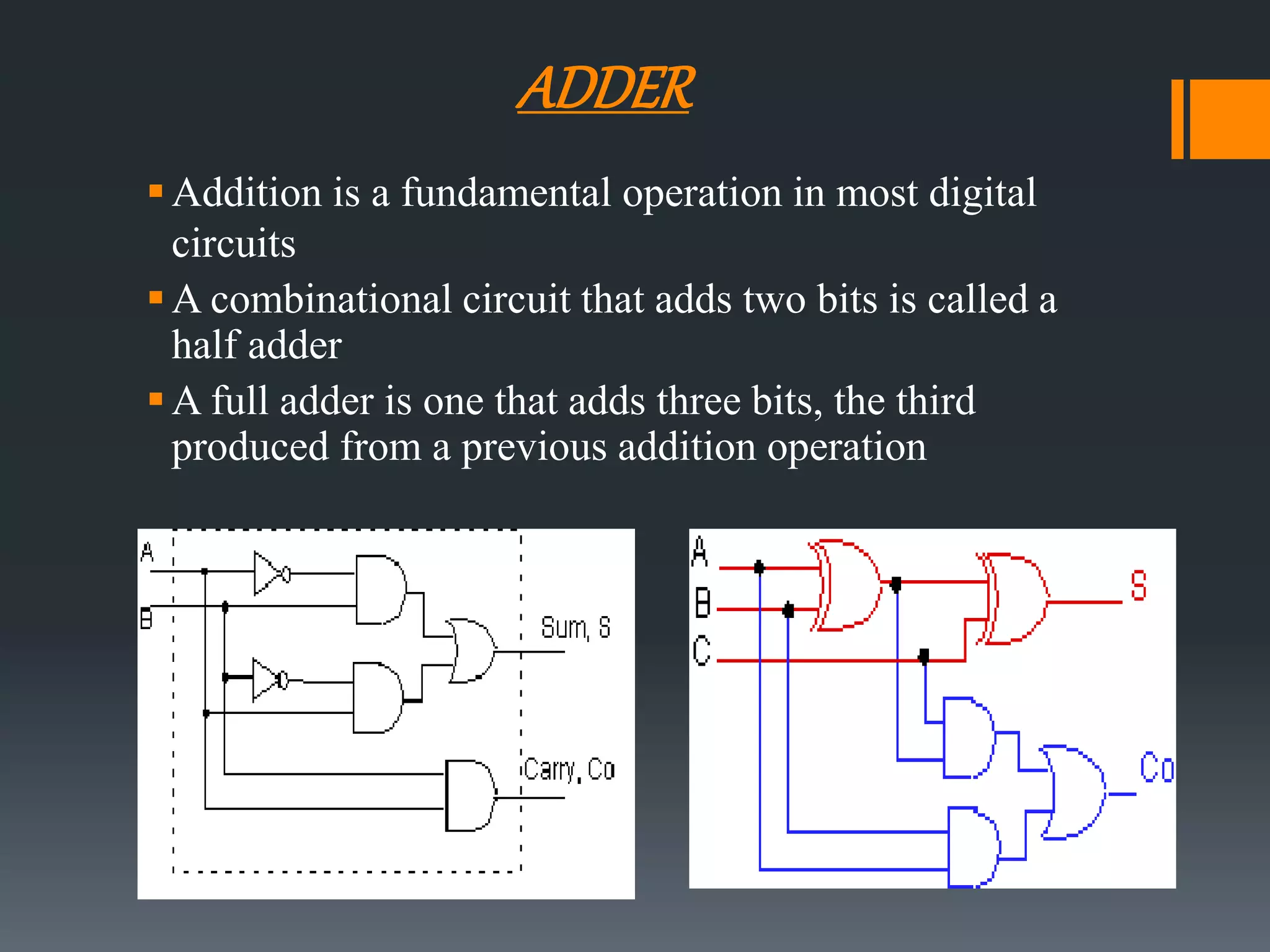 ADDER
Addition is a fundamental operation in most digital
circuits
A combinational circuit that adds two bits is called a
half adder
A full adder is one that adds three bits, the third
produced from a previous addition operation
 